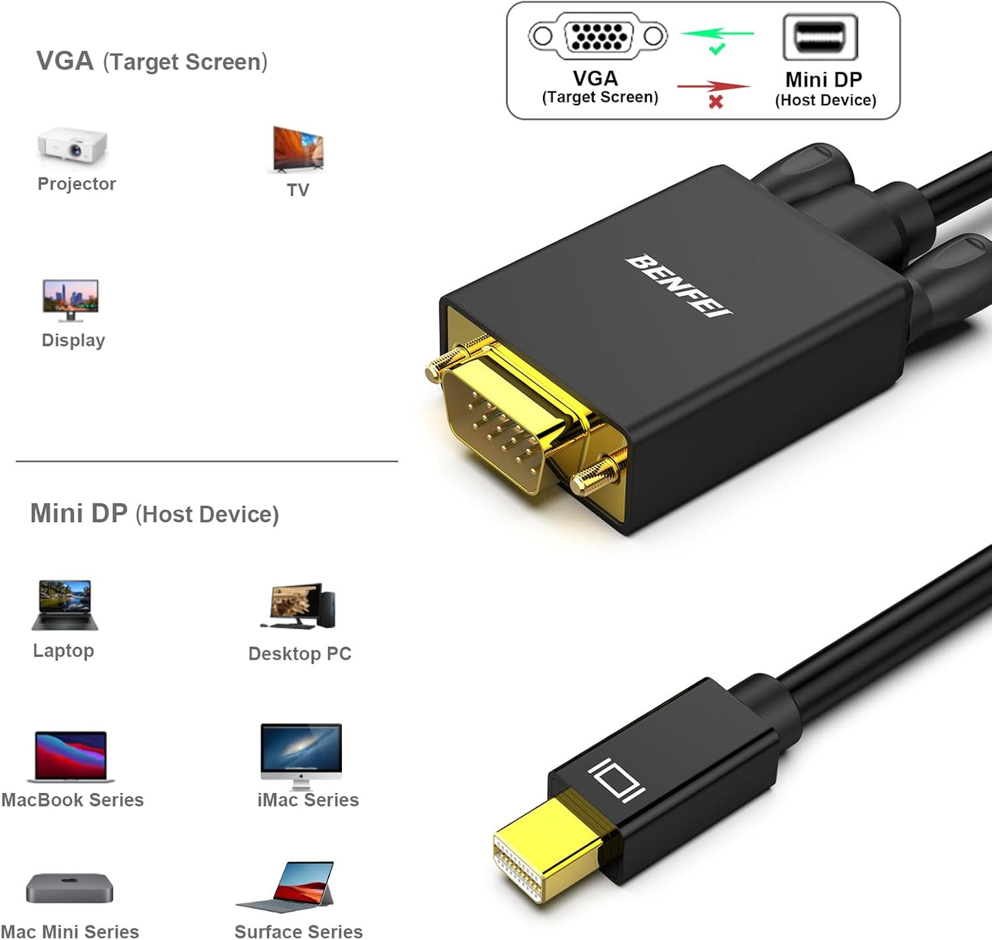 Mini Displayport to VGA 6 Feet Cable, Mini Displayport to VGA Cable (Thunderbolt 2 Compatible) with Macbook Air/Pro, Surface Pro/Dock, Monitor, Projector